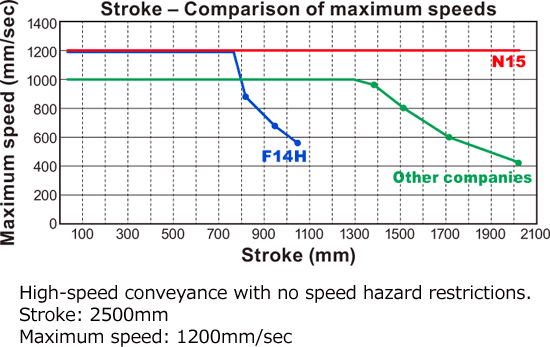 yamaha-flipx-serie-n-speed-stroke