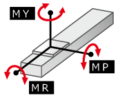 glossary-single-axis-static