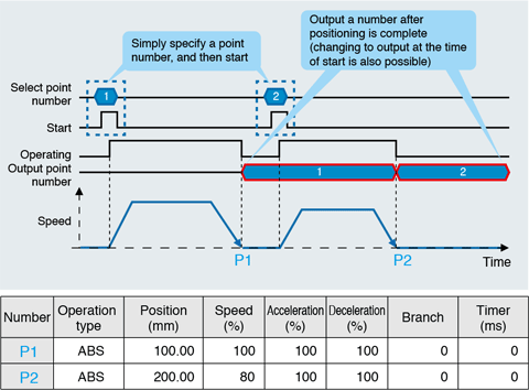 positional-interface1