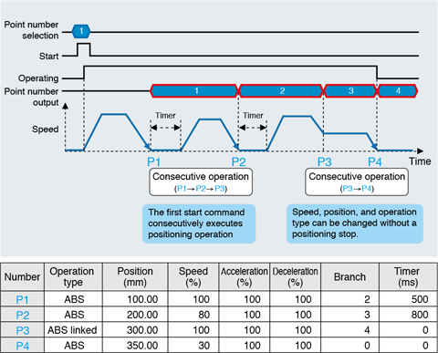 positional-interface3